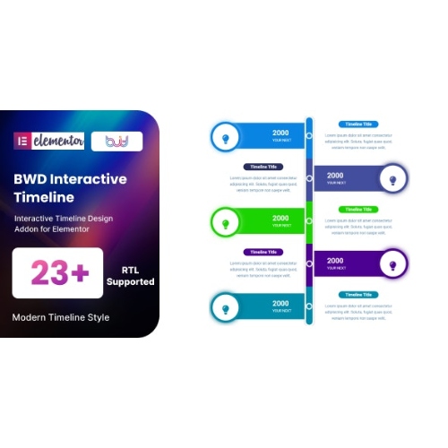 Interactive Timeline addon for elementor at $3.49 only - WPSHOP