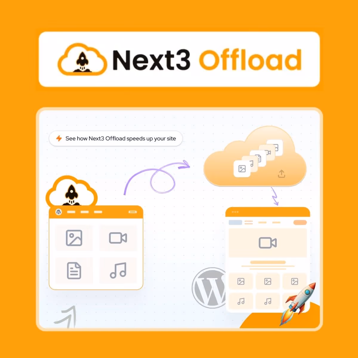 Next3 Offload