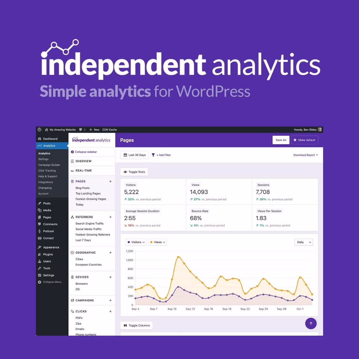 Independent Analytics Pro